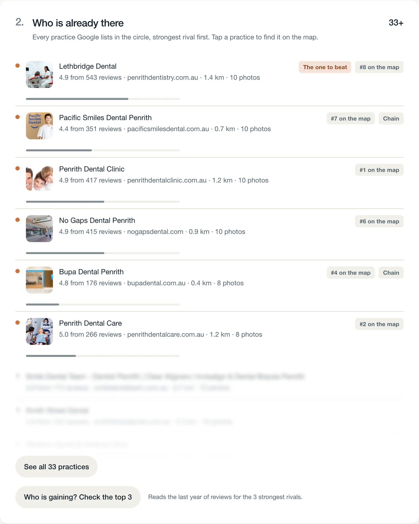 The practices list: Pacific Smiles, Penrith Dental Clinic, No Gaps Dental, Bupa Dental and Penrith Dental Care with ratings, review counts, distance and photos
